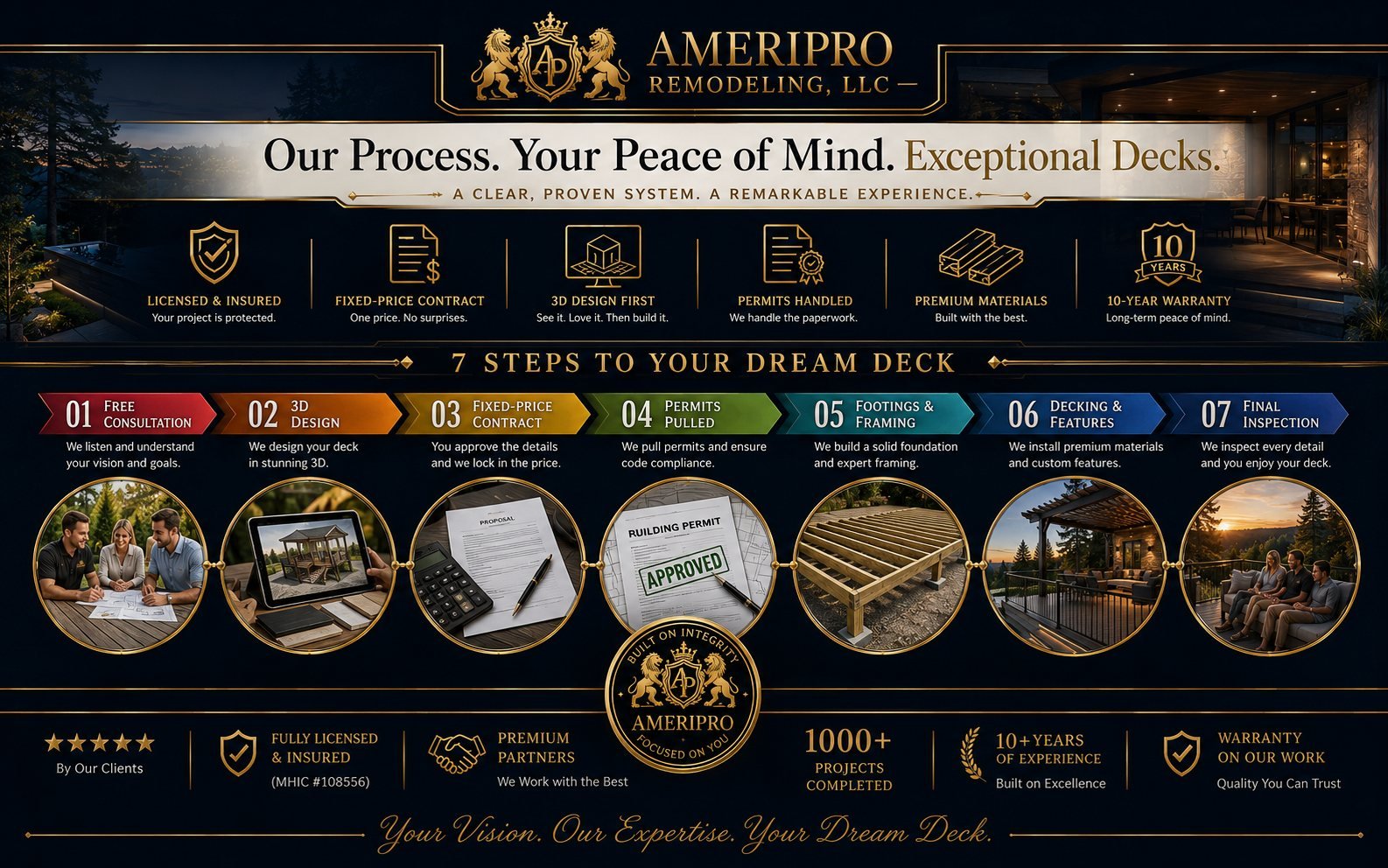 AmeriPro deck process — 7 steps to your dream deck